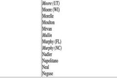 Full-List-Of-Every-Member-Of-Congress-Who-Voted-Yes-4